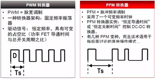 三種開關(guān)電源芯片技術(shù)全面解析
