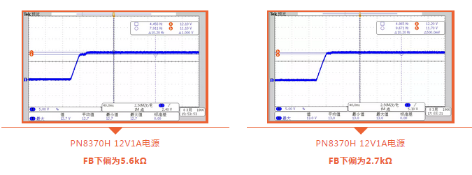 PN8370反激電源芯片開機(jī)指標(biāo)熱點(diǎn)問題解答