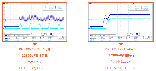 PN8395提高PSR電源的容性負(fù)載能力