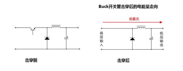 Buck隔離電路開關(guān)管擊穿后電能量走向