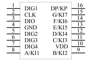 GN1650共陰4位數(shù)碼管驅(qū)動芯片引腳排列圖及引腳說明