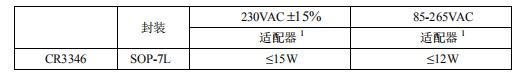 CR3346 恒流恒壓控制芯片典型應用功率