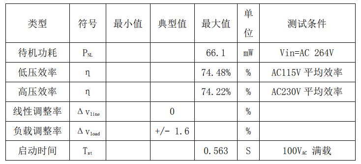 CR5218SC_5V1A整機參數(shù)