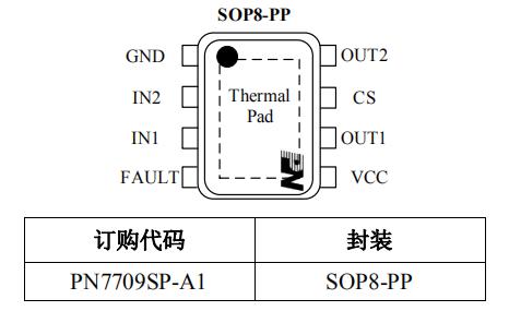 PN7709 門鎖馬達電機驅動芯片