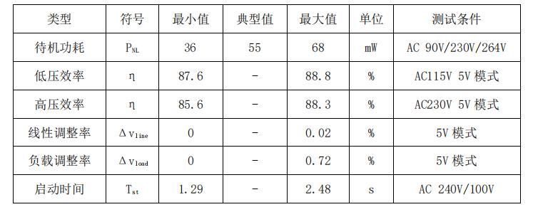 20w快充頭方案整機參數(shù)