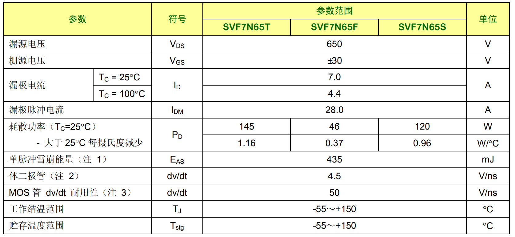 7N65場效應管參數(shù)