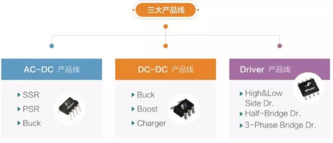 芯朋微電源管理芯片