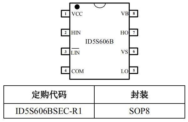 PN7103/IR2103芯片替代料ID5S606B柵極驅(qū)動芯片