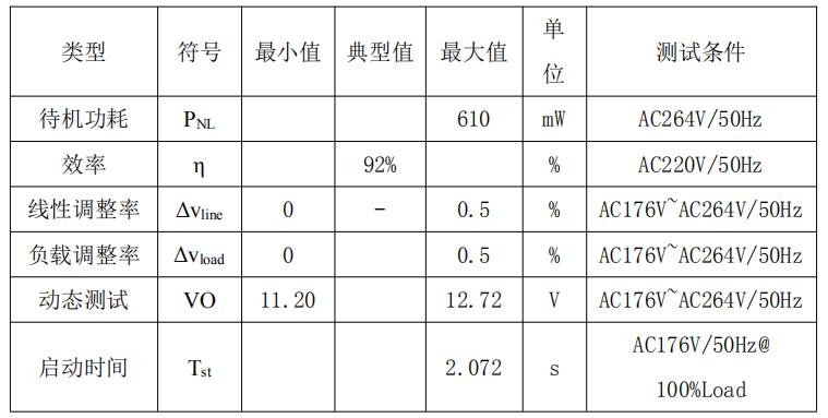 12V20A開(kāi)關(guān)電源方案整機(jī)參數(shù)
