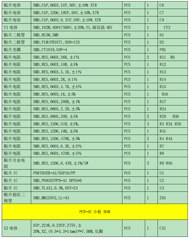 65W-PD-2C1A氮化鎵設(shè)計(jì)方案BOM清單